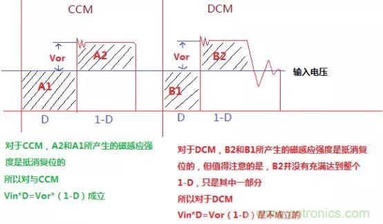 變壓器電感量怎么算？為什么各不相同？