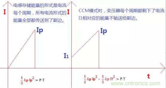 變壓器電感量怎么算？為什么各不相同？