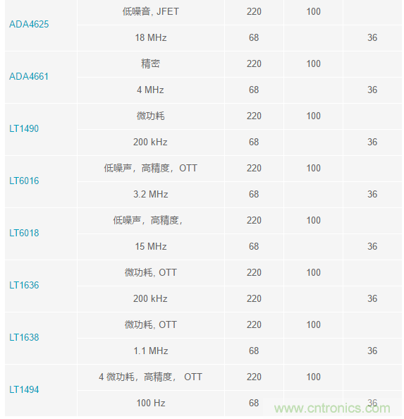 當電子元件性能下降，如何保護您的模擬前端？