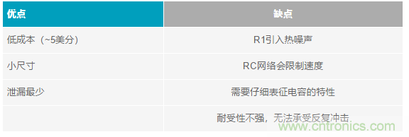 當電子元件性能下降，如何保護您的模擬前端？