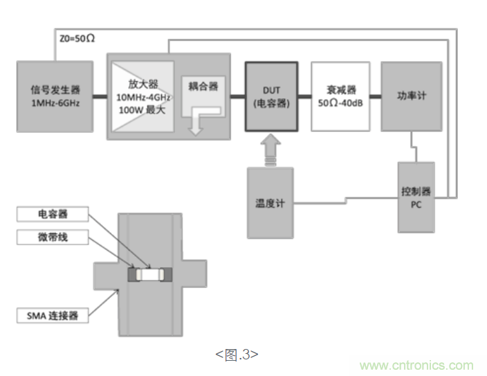 電容器的發(fā)熱特性