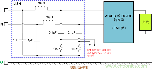 德州儀器：DC/DC 轉換器 EMI 的工程師指南（一）——規范和測量