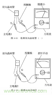 三大檢測晶閘管方法分析，你都會嗎？