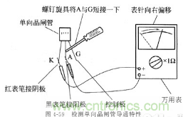 三大檢測晶閘管方法分析，你都會嗎？