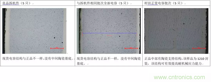 教你識別假冒MLCC，避免企業巨額損失