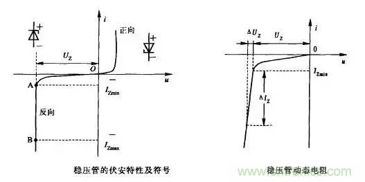 穩(wěn)壓二極管基礎(chǔ)知識(shí)，快來復(fù)習(xí)啦！