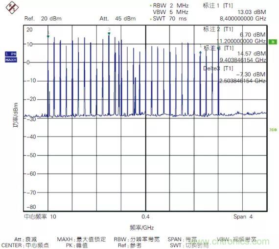 5G毫米波通信系統的本振源設計與實現