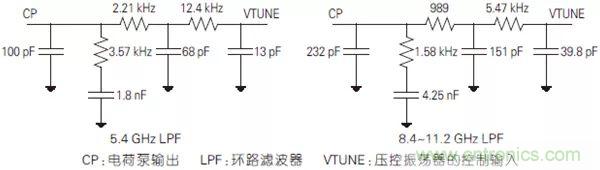 5G毫米波通信系統的本振源設計與實現