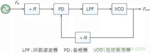 5G毫米波通信系統的本振源設計與實現