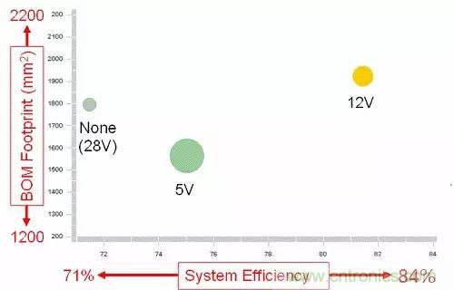 如何為開關電源選擇合適的MOSFET？