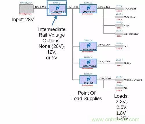 如何為開關電源選擇合適的MOSFET？