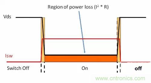 如何為開關電源選擇合適的MOSFET？