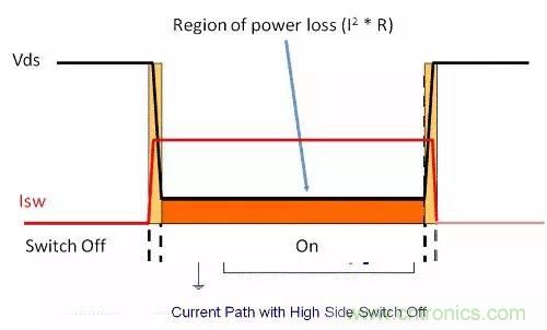 如何為開關電源選擇合適的MOSFET？