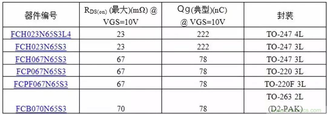 掌握MOS管選型技巧，老司機只要七步！