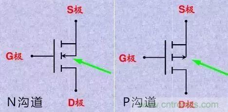 掌握MOS管選型技巧，老司機只要七步！