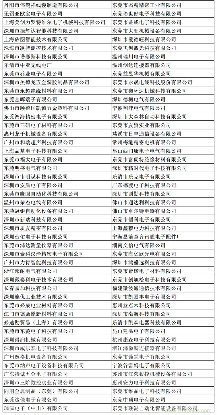 金秋9月來看全球連接器線束加工行業新態勢，附部分展商名單