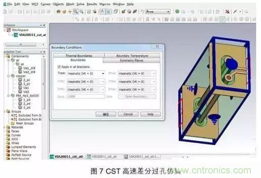 PCB電磁場求解方法及仿真軟件