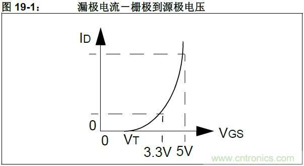 收藏！5V轉3.3V電平的19種方法技巧