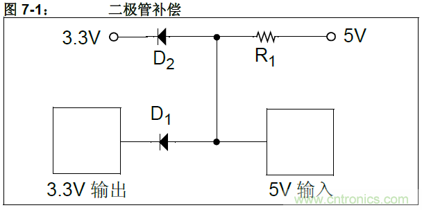 收藏！5V轉3.3V電平的19種方法技巧