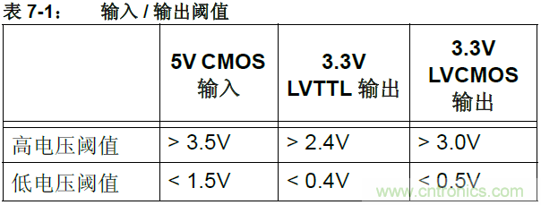 收藏！5V轉3.3V電平的19種方法技巧