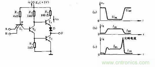 理解尖峰電流與pcb布局時的去耦電容