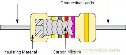 一文帶你認識全類型“電阻”！