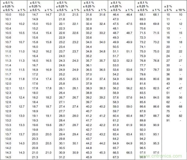 一文帶你認識全類型“電阻”！