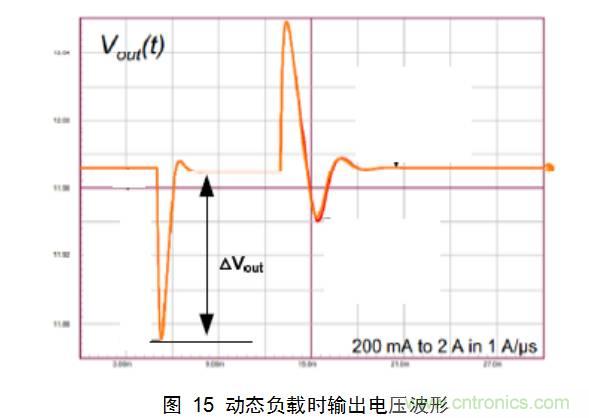 干貨：電路設計的全過程（含原理圖）