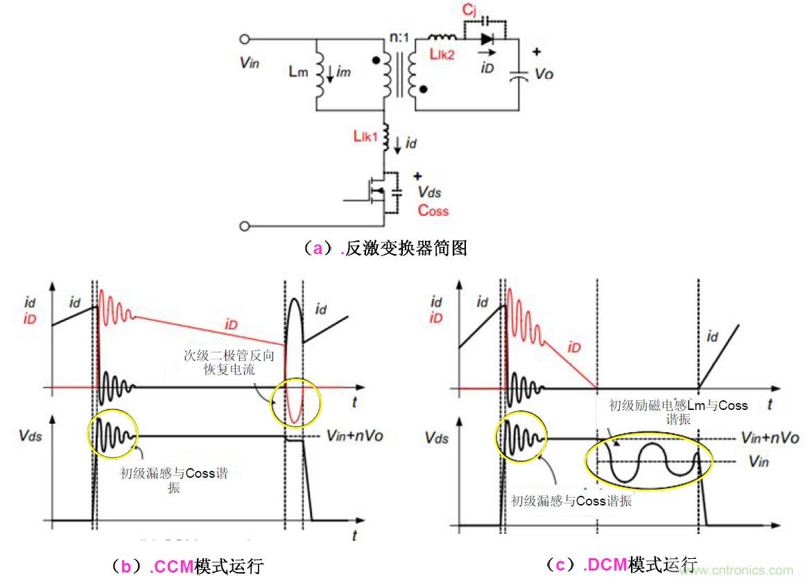 干貨：電路設計的全過程（含原理圖）