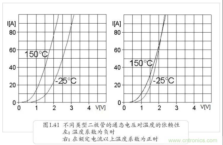 二極管為何不適合并聯？串聯為何還要均壓？