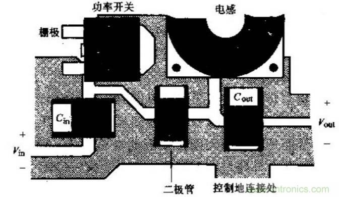 如何做好開關電源設計最重要的一步？（一）