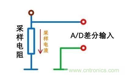 技術干貨！巧置采樣電阻