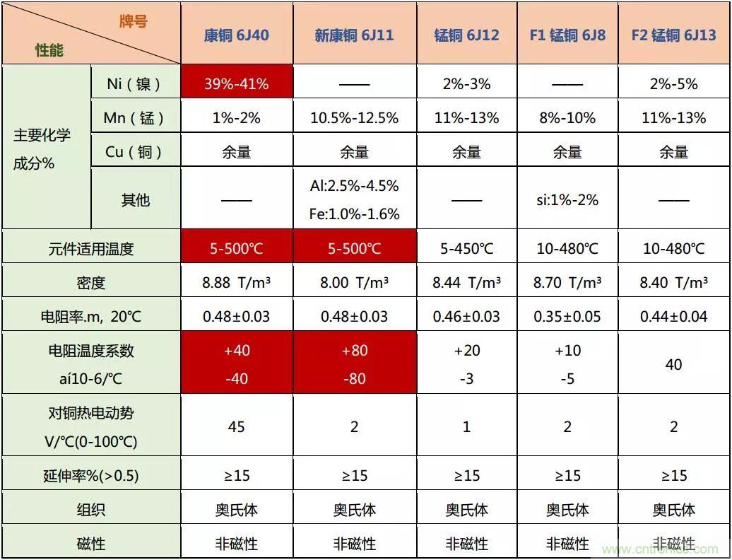 技術干貨！巧置采樣電阻