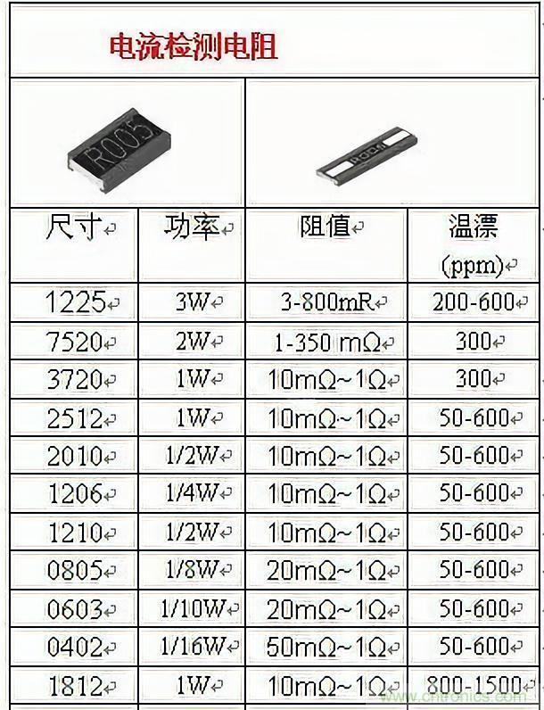 技術干貨！巧置采樣電阻