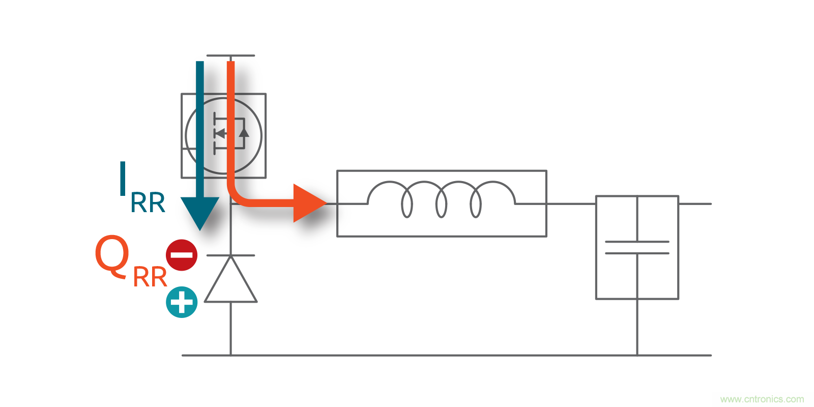 MOSFET Qrr—在追求能效時，忽視這一參數是危險的