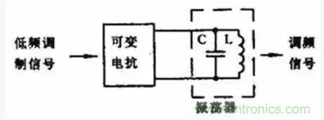 模擬電路8大概念，你爛熟于心了嗎？