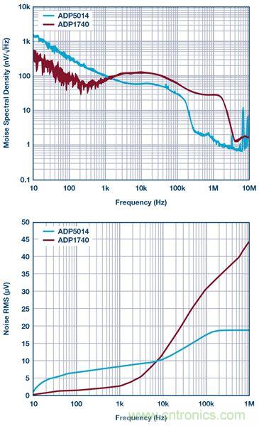 這可是個新方法，保證電源的高效率、高性能！