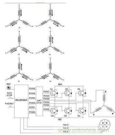 無刷直流電機：原理、優(yōu)勢、應用！