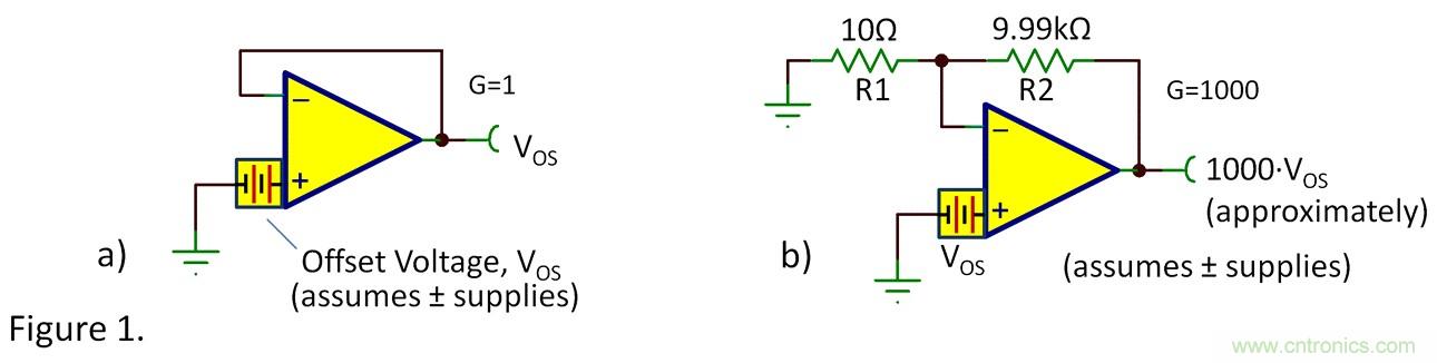 失調(diào)電壓與開環(huán)增益到底有什么關(guān)聯(lián)？