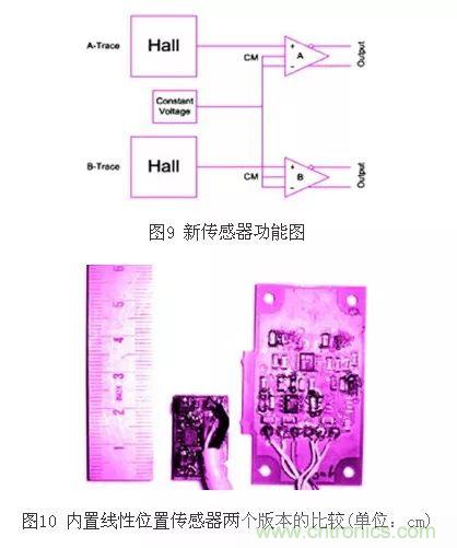 磁粉芯在高性能EMI濾波器中的應用介紹