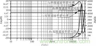 磁粉芯在高性能EMI濾波器中的應用介紹