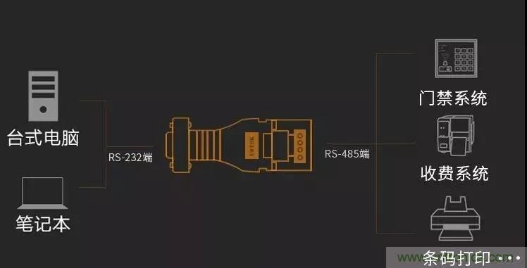 12個經典問答：帶你全面了解RS485接口知識！