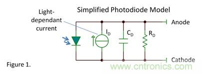 模擬設計者必須了解的光電二極管問題