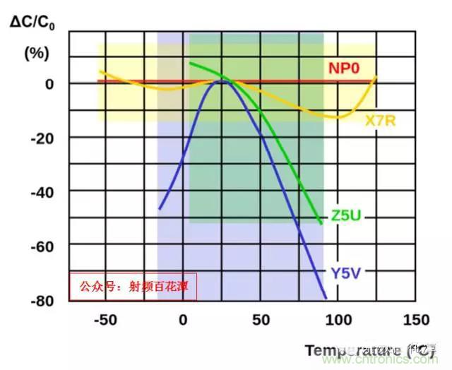 為何射頻電容電感值是pF和nH級的？