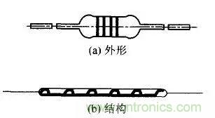 常見電阻器分類，你真的知道嗎？