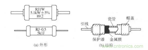 常見電阻器分類，你真的知道嗎？