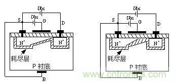 看動圖，學MOS管原理
