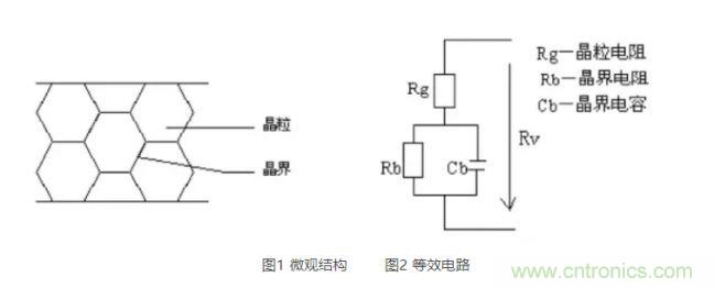 壓敏電阻 VS TVS管