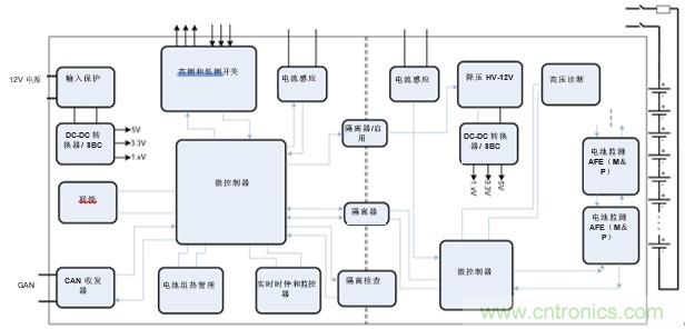 HEV/EV電池管理系統中的標準放大器功能