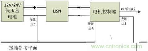 如何巧妙解決電機(jī)制器傳導(dǎo)發(fā)射遇到干擾？